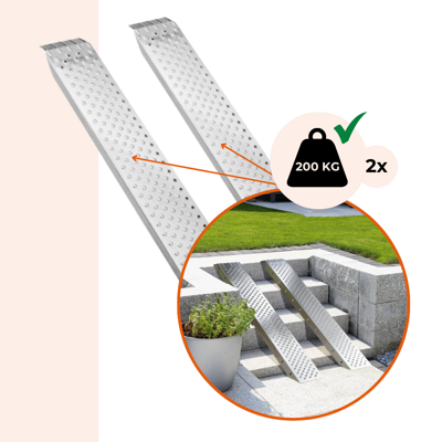 Nájazdové rampy na auto